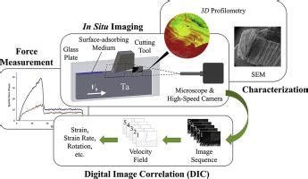 Cutting of tantalum: Why it is so difficult and what can be done .